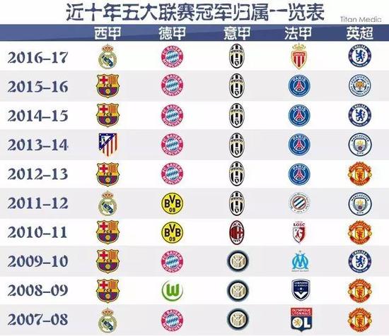 更是对他们